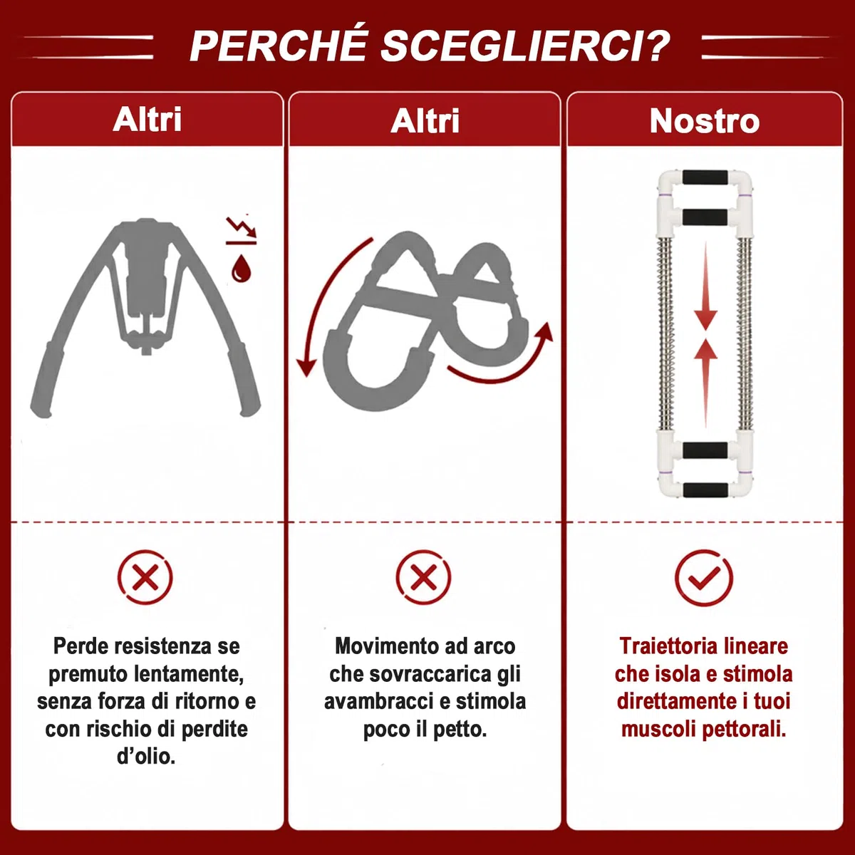 GOFITNESS Push Down Bar Attrezzo per Pettorali | Esercizi Petto, Braccia, Spalle, Addominali e Schiena - Allenatore per Pettorali Attrezzo per Allenamento della Forza a Casa